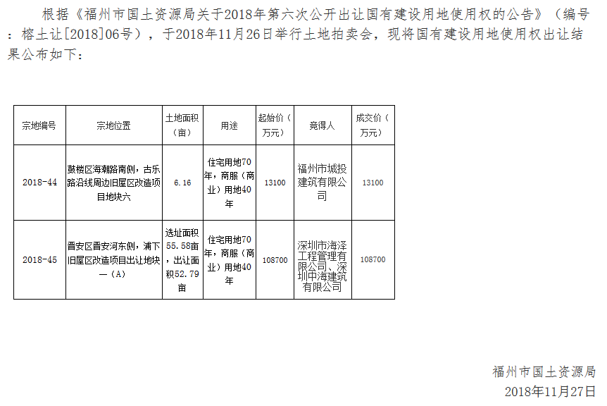 永利皇宫