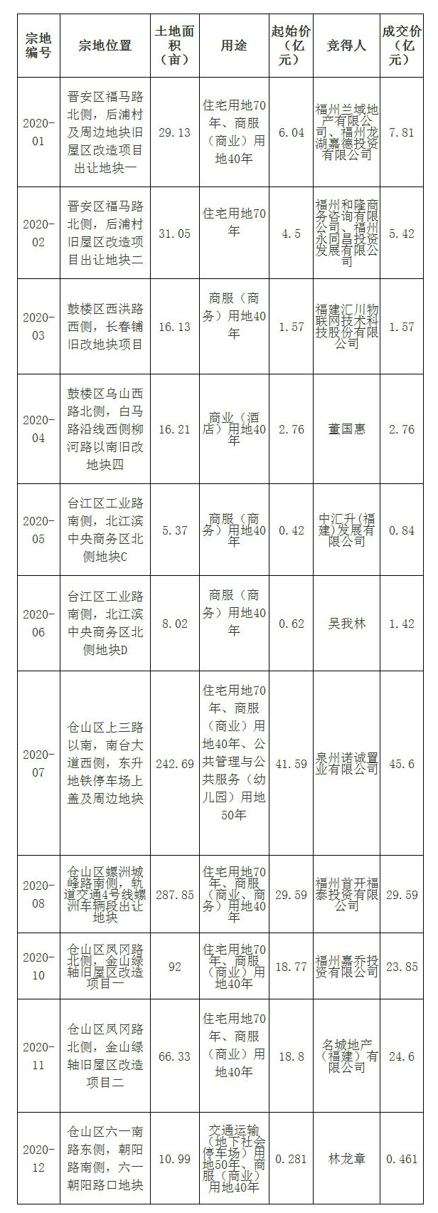永利皇宫