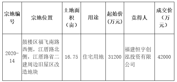 永利皇宫