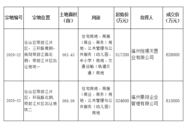 永利皇宫